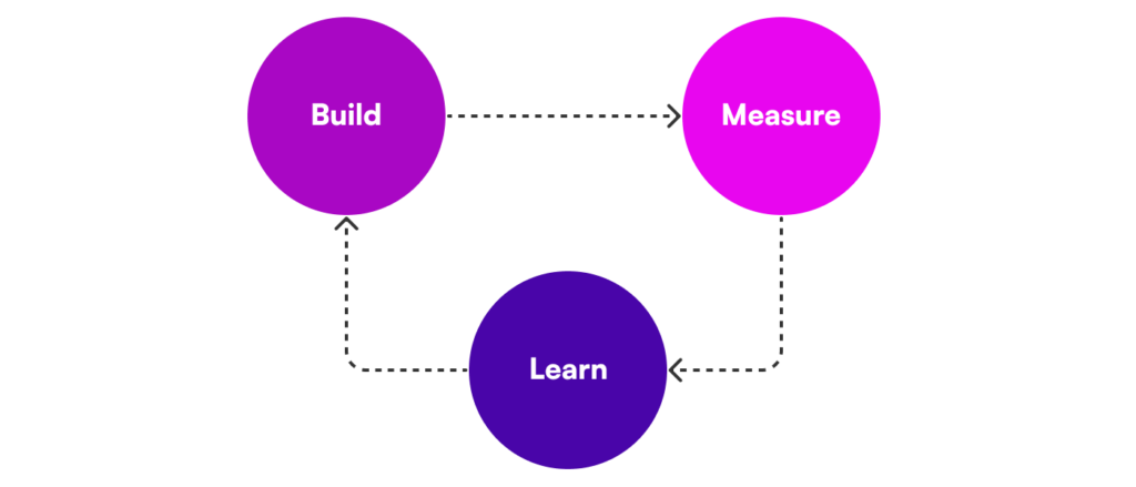 Build, Measure, Learn - Chief Product Officer Blog