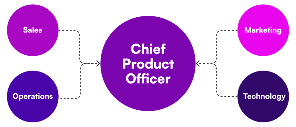 Chief Product Officer Blog