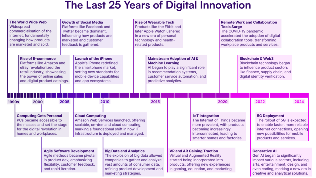 25 Years of Digital Innovation - Chief Product Officer Blog