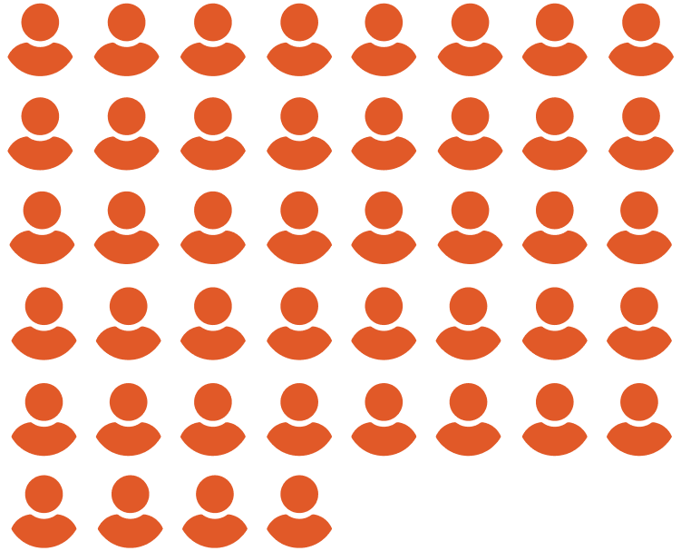 44%